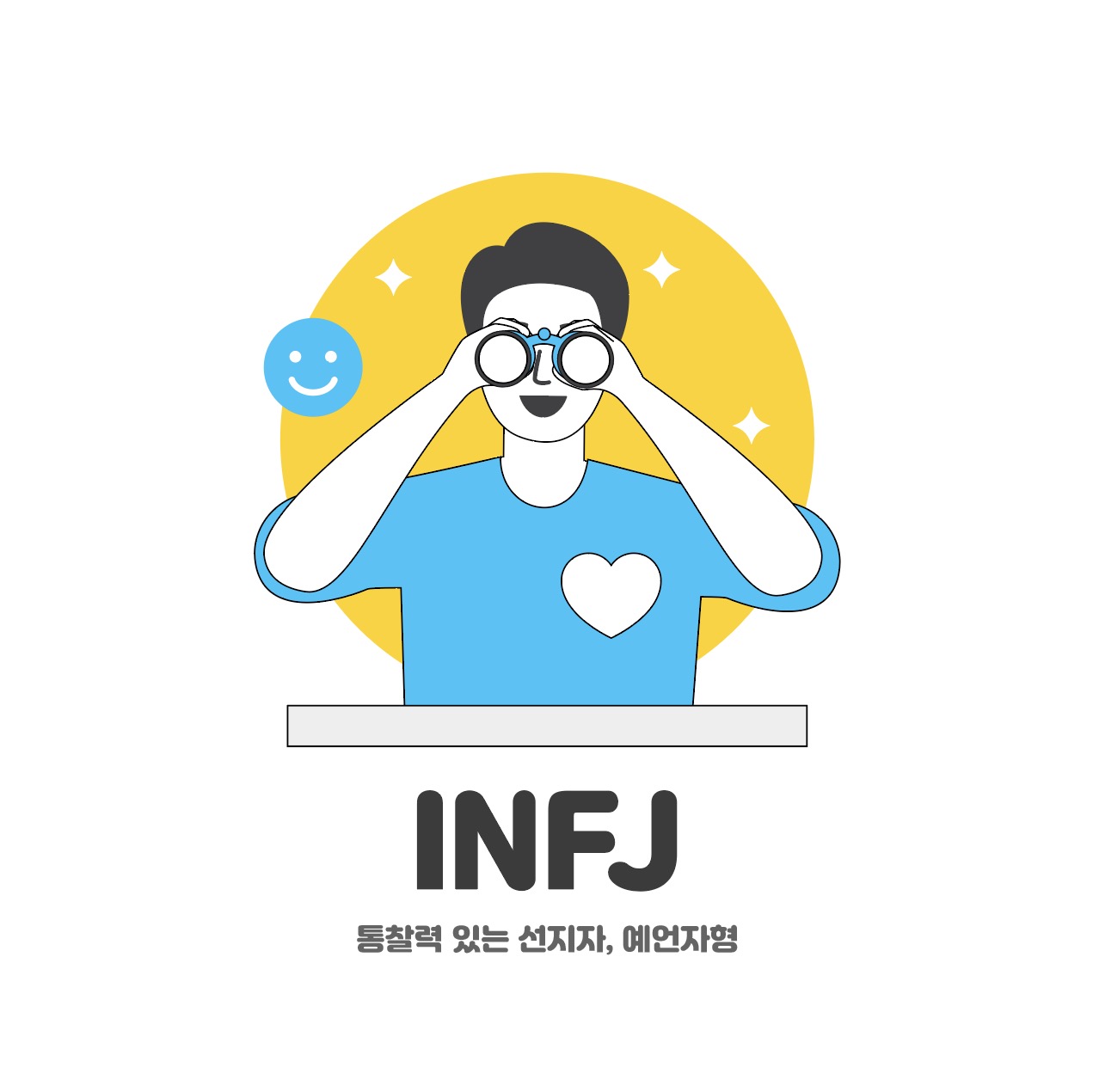 INFJ