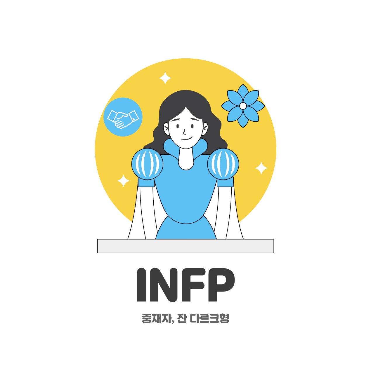 INFP