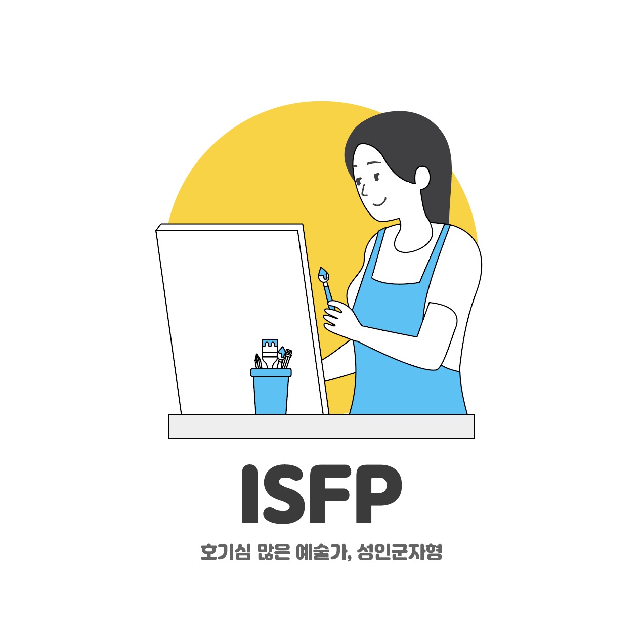 ISFP
