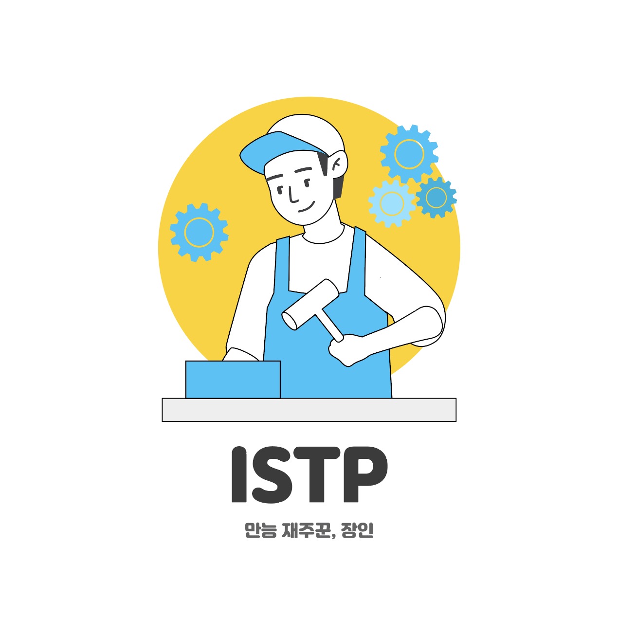 ISTP